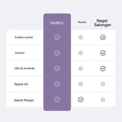 PediPro™ Elektrisk Fotfil